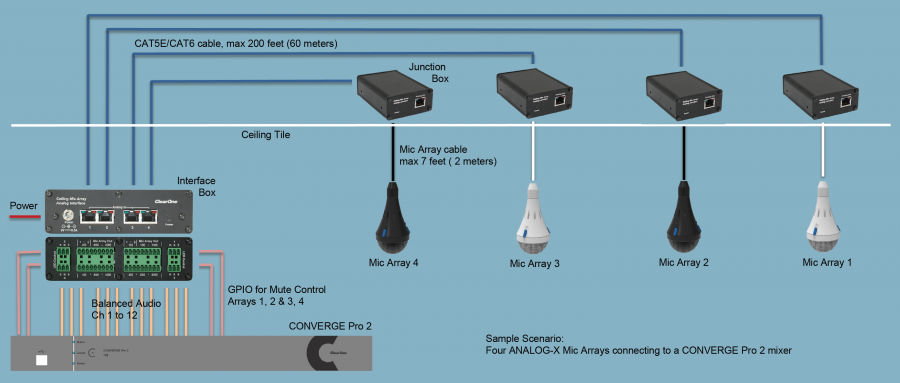 CMA2 - 4 Arrays Diagram, Ceiling Microphone Array Analog-X
