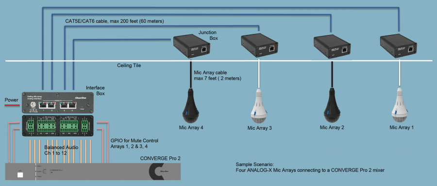 Clearone Ceiling Microphone Array Analog X Planetcomm