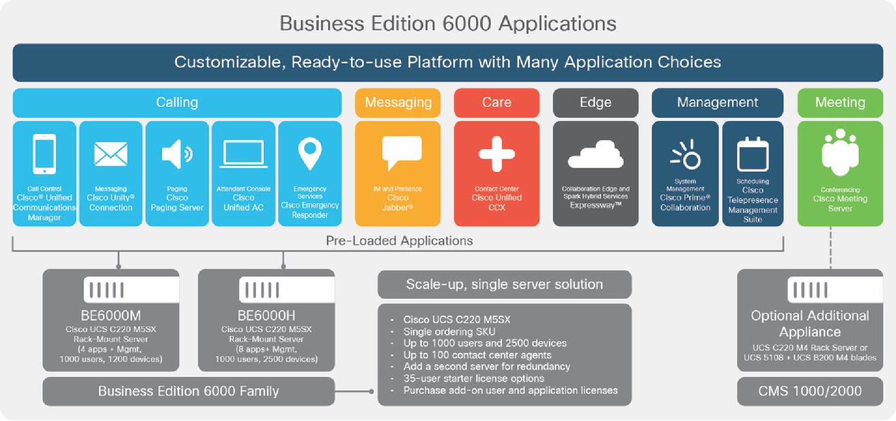 Cisco BE6000 Applications