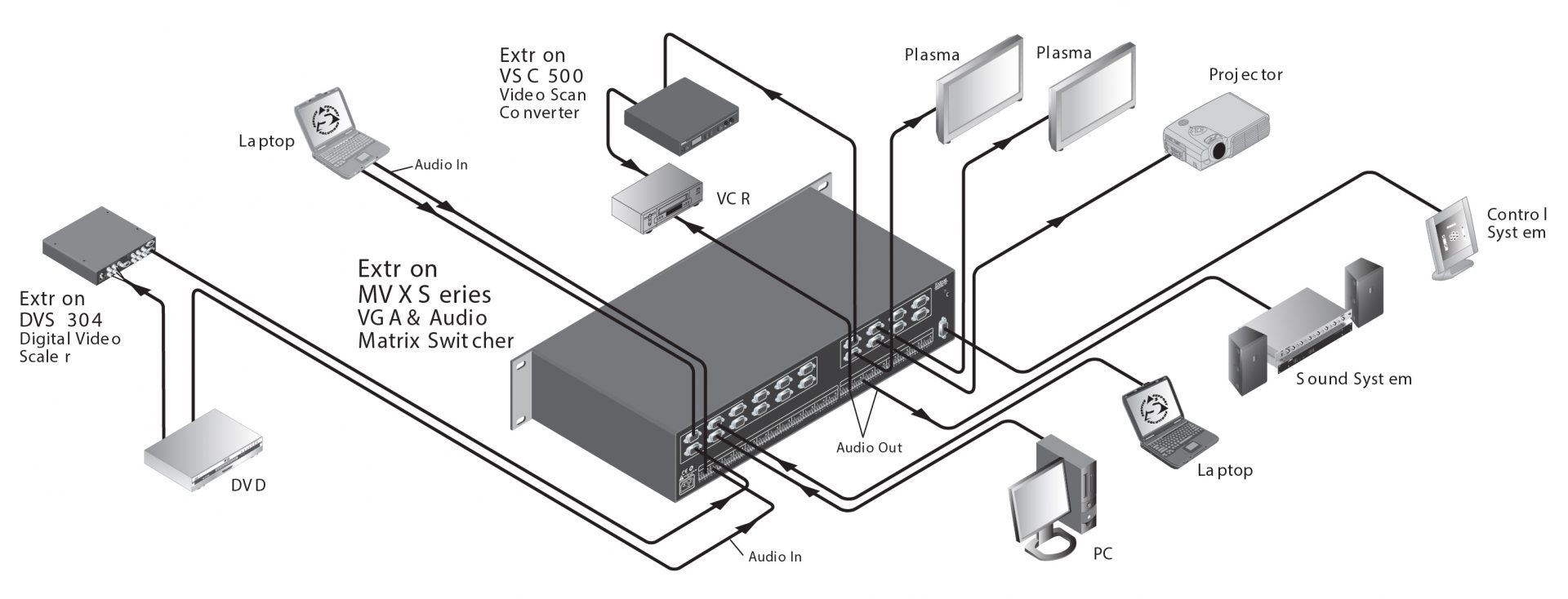 MVX Series VGA and Stereo Audio Matrix Switchers