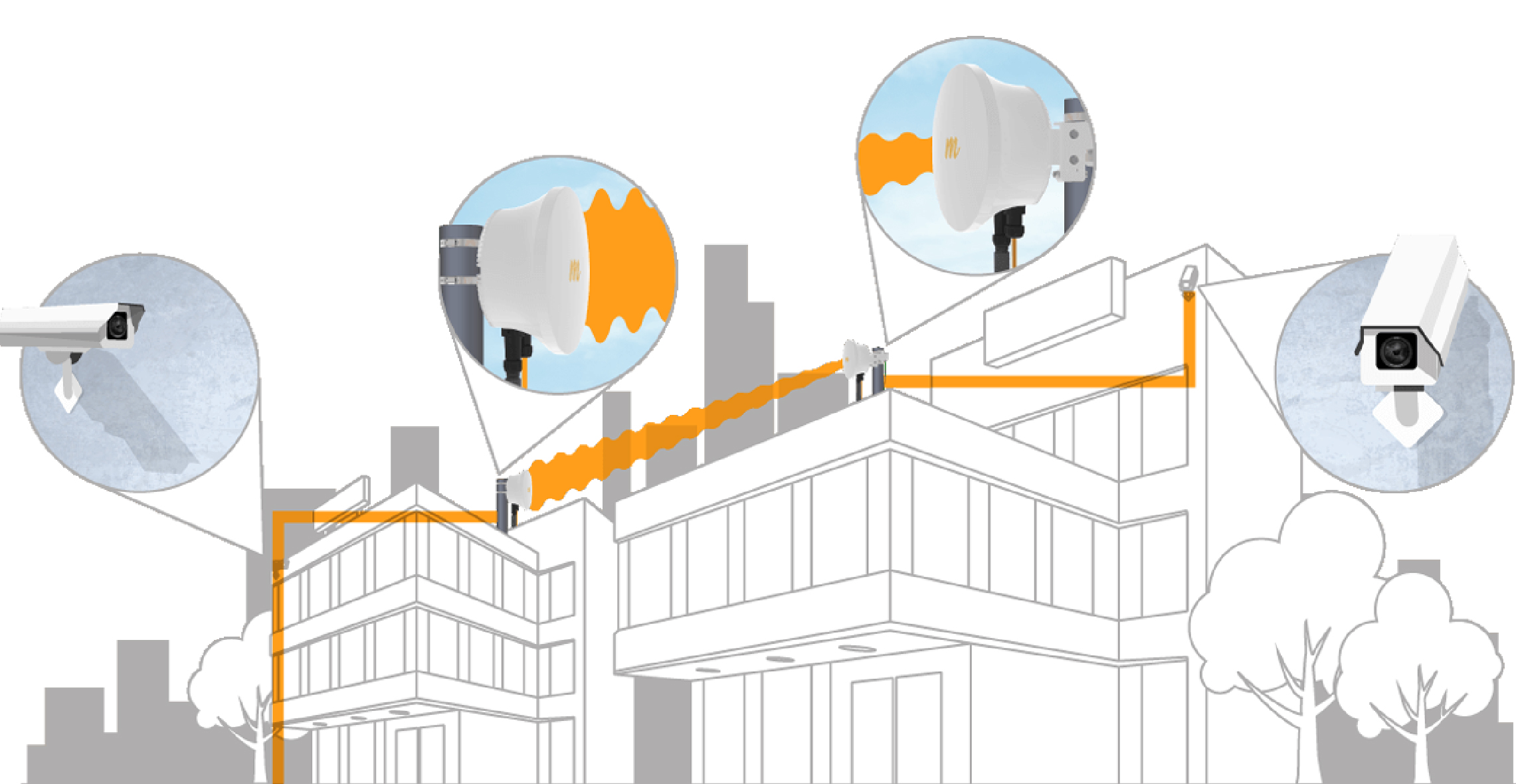 Mimosa Security Solution