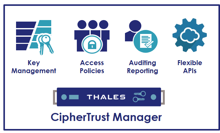 Thales CipherTrust Manager