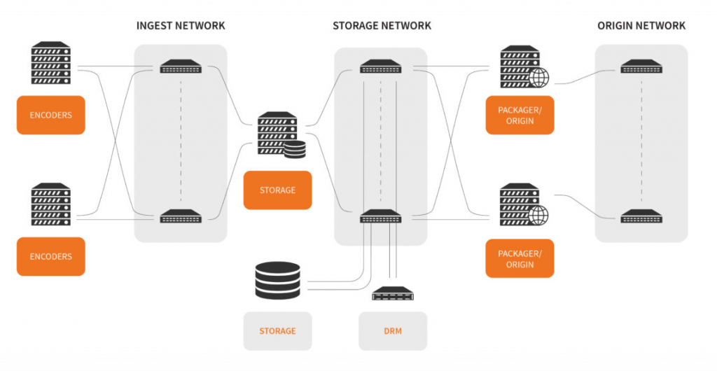 Adaptive Bitrate Streaming