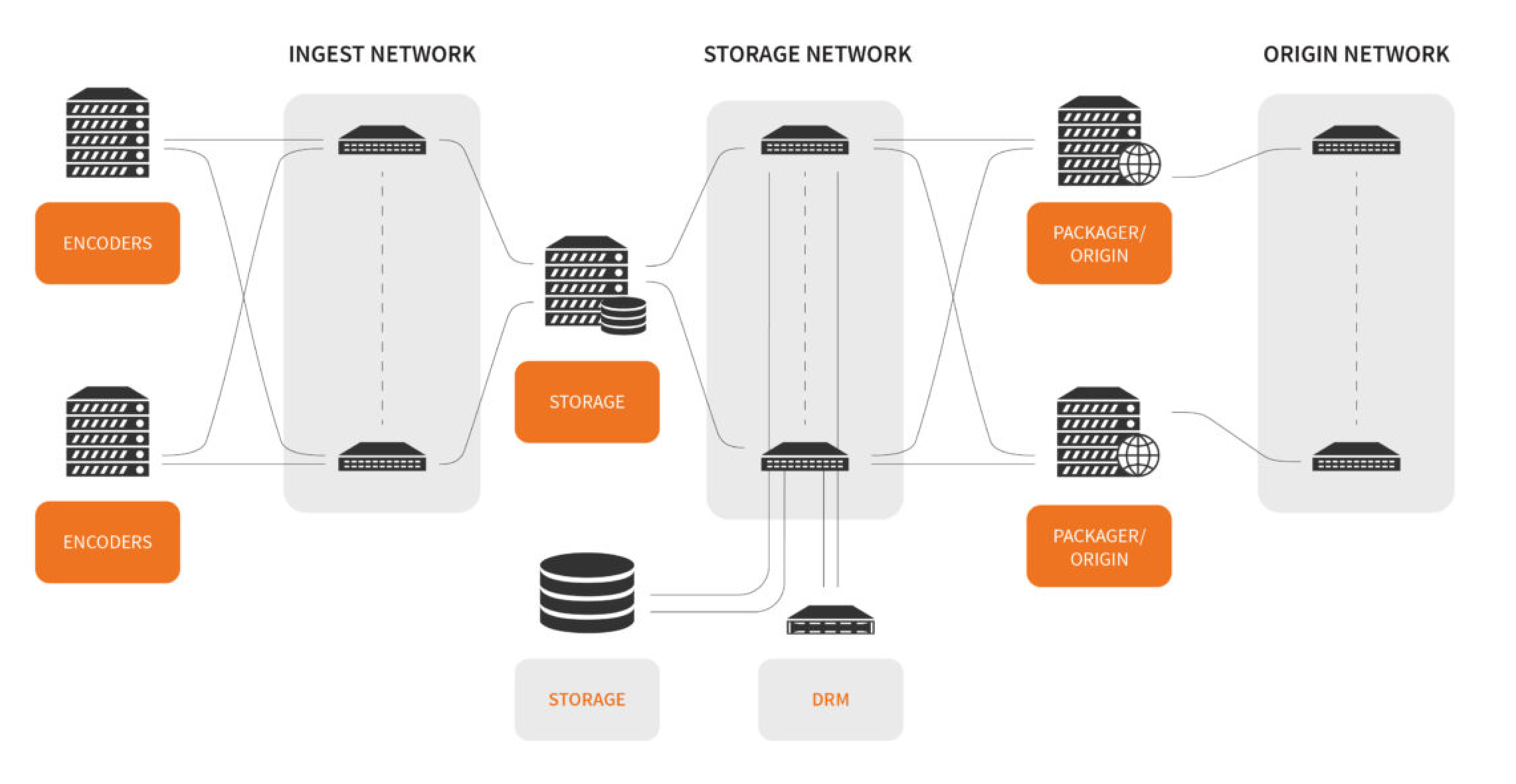 Adaptive Bitrate Streaming