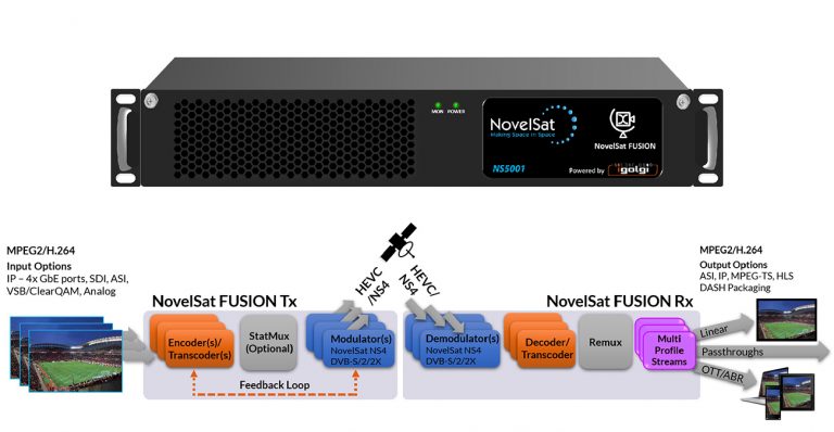 NovelSat NS3000 Professional High-Data Rate Satellite Modem - PlanetComm