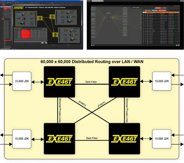 Router Exees EXE-VSR 46Tb/s EXE Video Service Routing Platform - PlanetComm