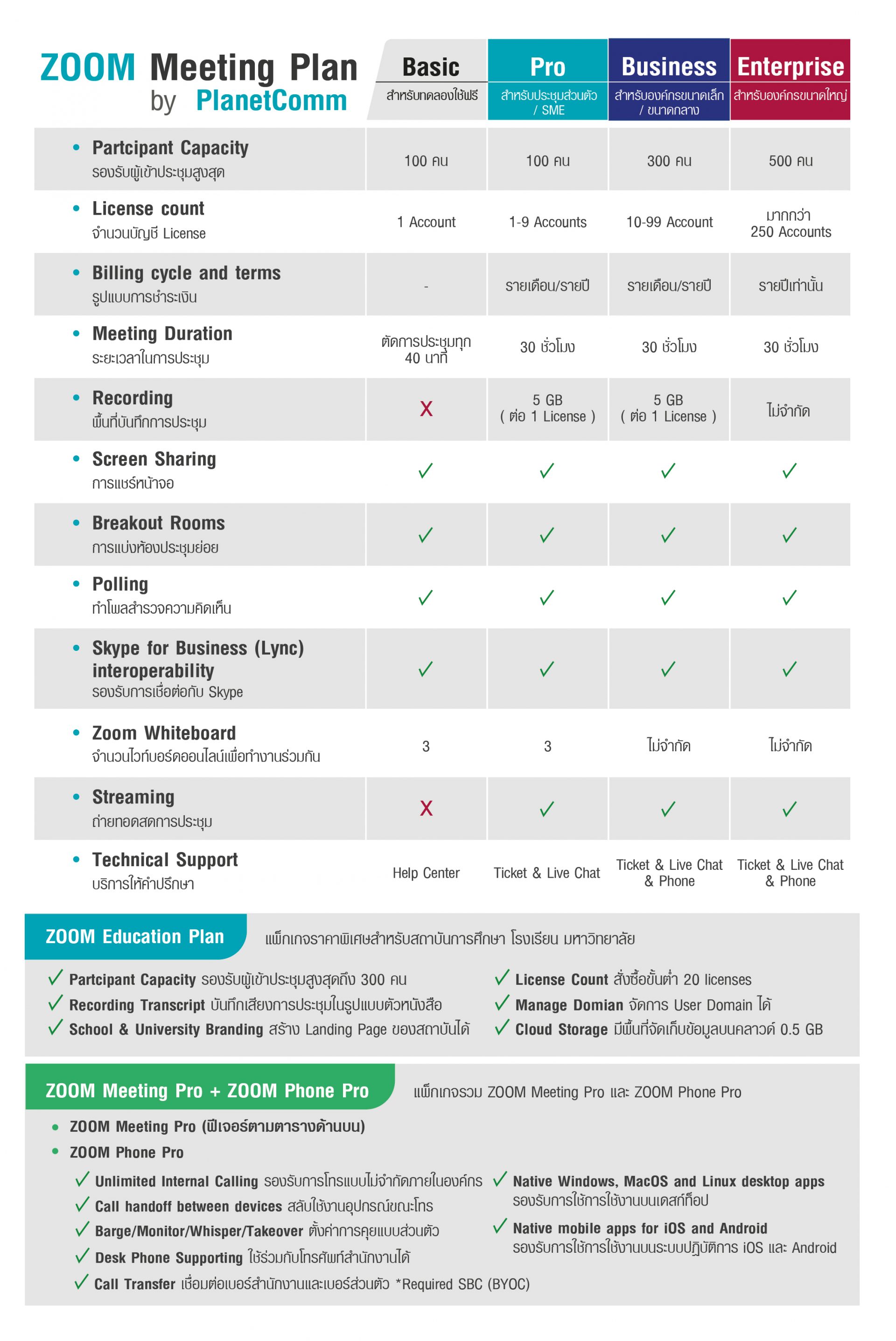 Zoom Promotion ต้อนรับหน้าฝน!