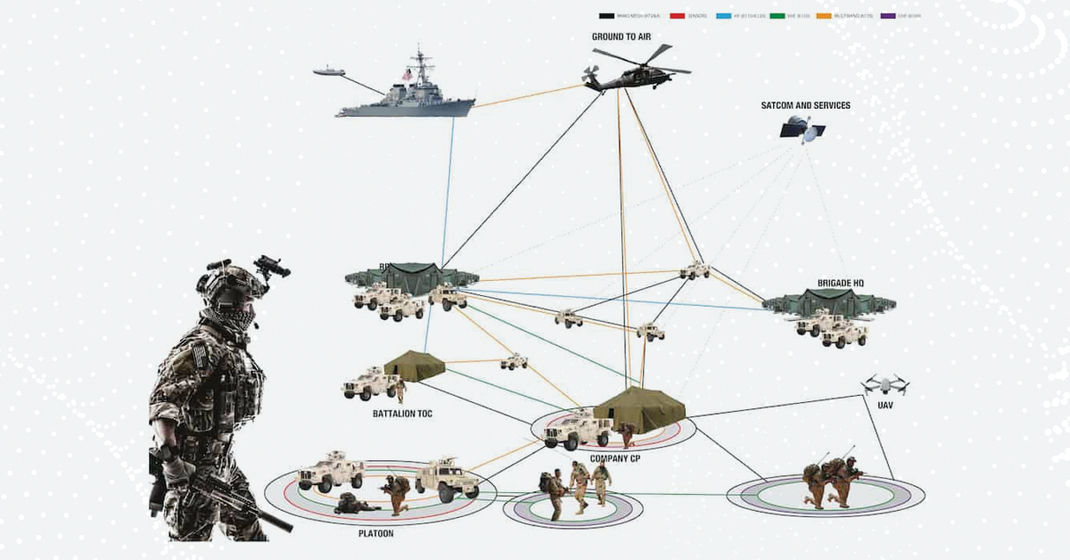 IP Mesh Network